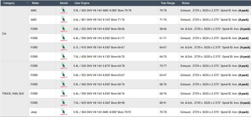 Set of 4 Intake/Exhaust Valve Guides | .3729 X .5020 X 2.375" | Iron / Spiral ID