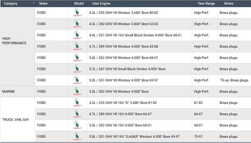 Brass Freeze Plugs for select 62-01 Ford 221 255 260 289 302 331 and 351 Windsor