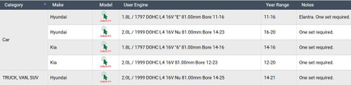 Enginetech HB307 TTY Head Bolt Set for 2011-2021 Hyundai/Kia Elantra/Elantra Coupe/Elantra GT/Forte 1.8L/2.0L - Torque-to-Yield, Single Use
