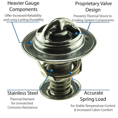 Motorad UltraStat Thermostat-180 Degrees 5214-180