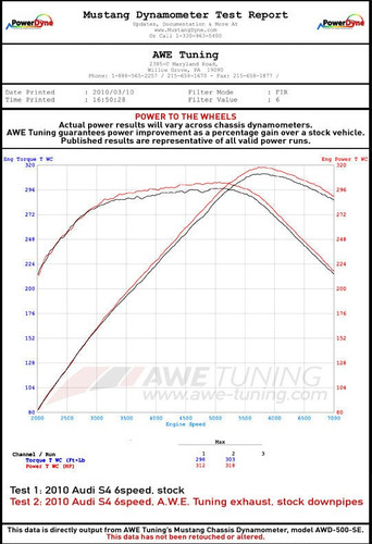AWE Tuning Track Edition Cat-Back Exhaust for 2010-2016 Audi S4 - Diamond Black Tips (3.5 in)