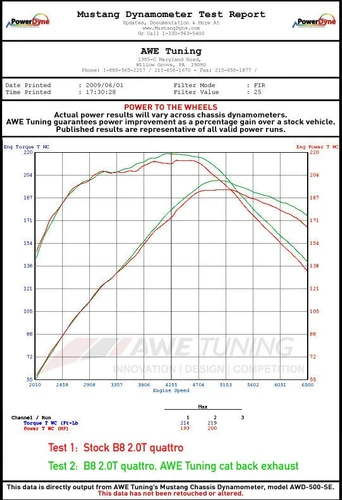 AWE Tuning Down Pipe for 2009-2017 Audi A5 Quattro A4 Quattro