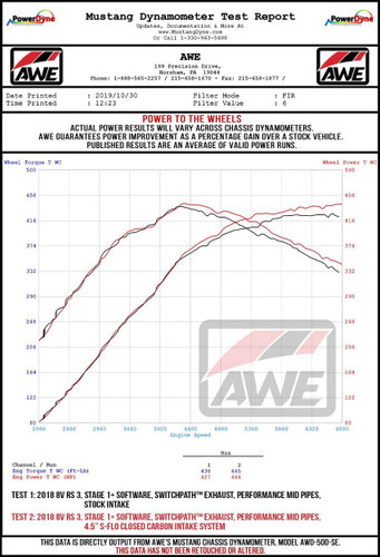 AWE Tuning S-FLO Performance Air Intake for 2017-2026 Audi RS3