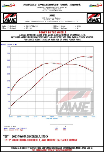 AWE Tuning Exhaust Conversion Kit for 2023-2026 Toyota GR Corolla