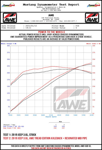 AWE Tuning Cat-Back Exhaust for 2012-2017 Jeep Wrangler