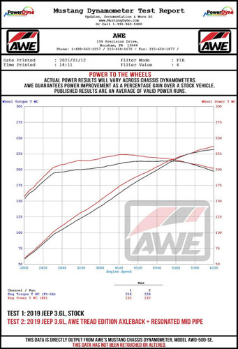 AWE Tuning Cat-Back Exhaust for 2012-2017 Jeep Wrangler