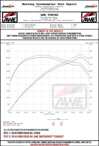 AWE Tuning SwitchPath Cat-Back Exhaust for 2016-2018 Ford Focus - Diamond Black Tips (4.5 in)