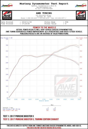 AWE Tuning Track Edition Cat-Back Exhaust for 2017-2025 Porsche 718 Boxster / Cayman - Diamond Black Tips (4 in)