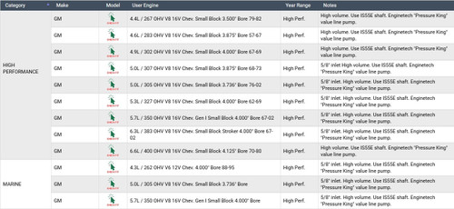 Enginetech EPK141HV | High Volume Engine Oil Pump for Small Block Chevrolet 262/302/305/307/327/350