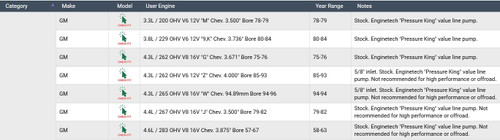 Oil Pump for select 58-94 Small Block Chevrolet SBC 262 267 283 305 307 327 350