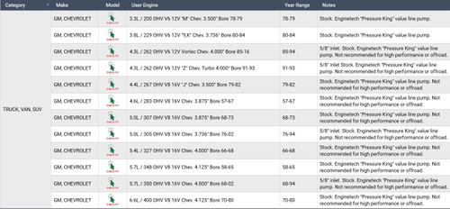 Oil Pump for select 58-94 Small Block Chevrolet SBC 262 267 283 305 307 327 350