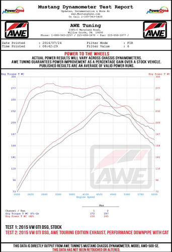 AWE Tuning AWE Touring Edition Exhaust for VW MK7.5 GTI - Diamond Black Tips