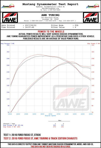 AWE Tuning AWE Track Edition Cat-back Exhaust for Ford Focus ST - Diamond BlackT