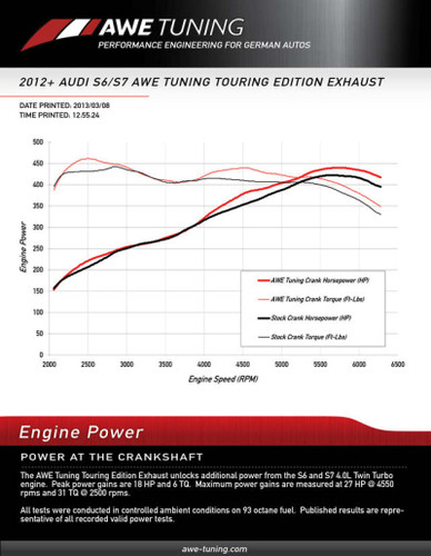 AWE Tuning AWE Track Edition Exhaust for Audi C7 S7 4.0T - Diamond Black Tips