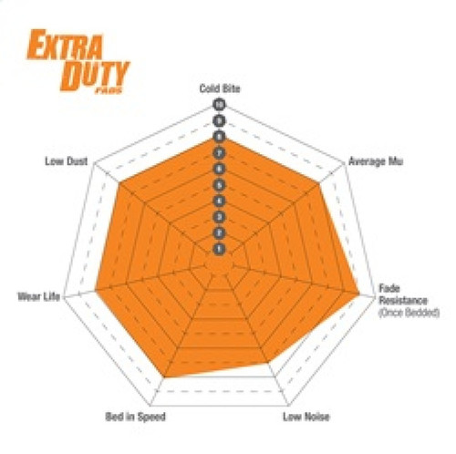 EBC 2016+ Chrysler Pacifica (Ru) 3.6L Extra Duty Front Brake Pads