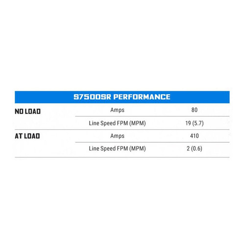 Superwinch 7500 LBS 12VDC 5/16in X 54ft Synthetic Rope S7500 Winch