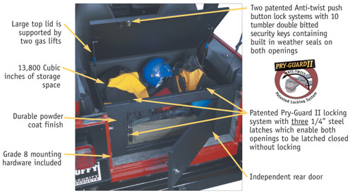 Tuffy Rear Cargo Lockbox Steel Black for Universal