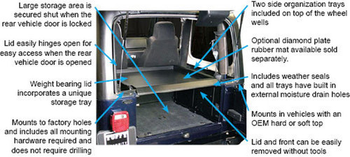 Tuffy Security Deck Enclosure Black for Jeep TJ, LJ & YJ (2001)