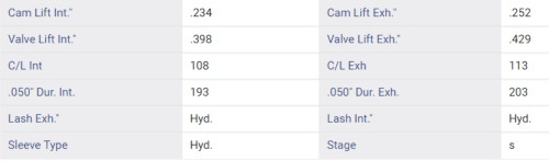 Enginetech ES774 Camshaft for 1970-1994 Chevrolet/GMC B60/B6000/B7/Bel Air 7.4L/6.6L - Hydraulic - 193 Deg