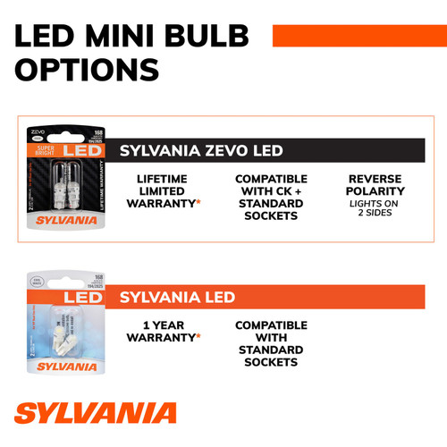 White ZEVO LED Mini Bulb 168 (2 Pack) 168LED.BP2 - lifestyle image
