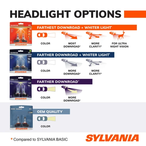 Basic Halogen Headlight Bulb 9005XS 9005XS.BP - lifestyle image