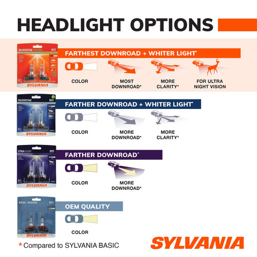 SilverStar ULTRA Halogen Headlight Bulb 9007 (2 Pack) 9007SU.BP2 - lifestyle image