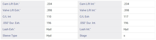 Camshaft for various 65-76 GM/Chevrolet 366/396/427/454 V8 | Uses Flat Followers