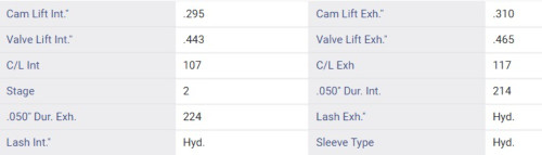 Enginetech ES1013R Camshaft for 1957-1995 Buick/Cadillac/Chevrolet 1000 Series/1500 Series/2500 Series/3000 4.6L/5.3L - Stage 2