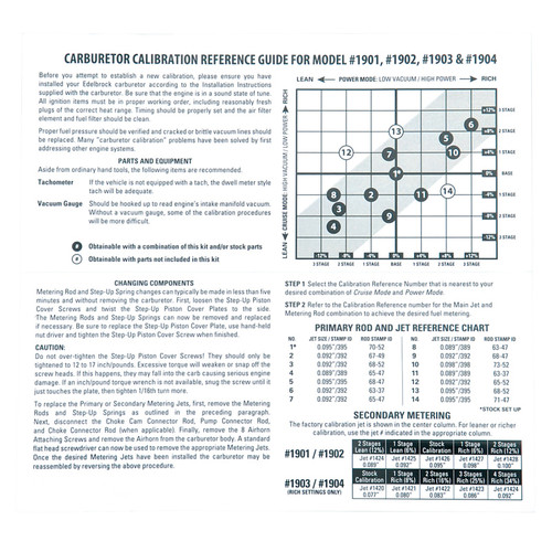 Edelbrock Calibration Kit for 1901/1902/1903/1904