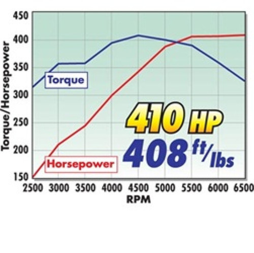 Edelbrock 410HP Top-End Kit for Chevy SB 1955+