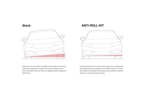 Eibach 15mm Rear Anti-Roll Kit for BMW 325i | 2085.312