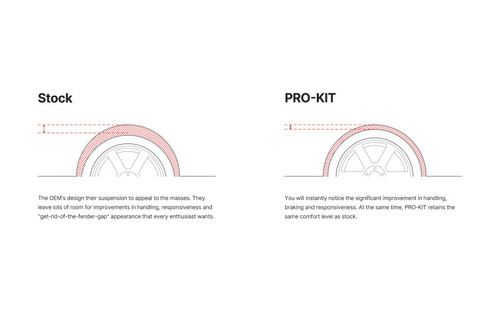Eibach Pro-Kit for 15-17 Mercedes C300 1.4in Front 1.4in Rear
