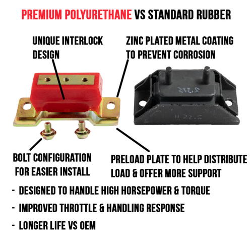 Energy Suspension Red Transmission Mount for Ford | 4.1144R