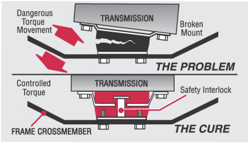 Energy Suspension Black Transmission Mount Set for Toyota Tundra | 8.1110G