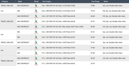 Enginetech TS168A Double Roller Timing Chain Set for 1959-1978 Chrysler Dodge Plymouth 300 330 440 880 6.3L/6.6L/6.7L/6.8L/7.0L/7.2L V8