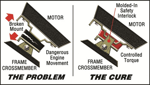 Energy Suspension Black Motor Mount Set for Ford Mustang | 4.1122G