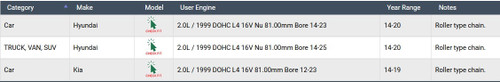 Enginetech TS310 | Roller Type Timing Chain Set for 14-20 Hyundai/Kia 2.0L DOHC