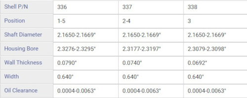 Enginetech CC426 Camshaft Bearing Set fits 1997-2003 Chevrolet Silverado Tahoe Corvette 4.8L-6.0L Vortec