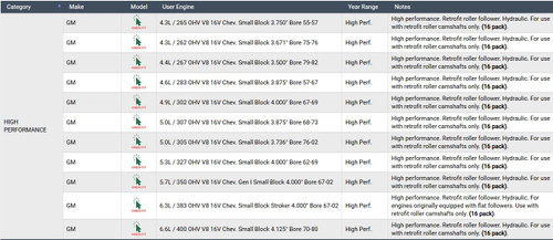 Enginetech RFC350-16 Retrofit Hydraulic Roller Valve Lifters High Performance for Chevrolet/GMC 350ci (5.7L) V8 Small Block - Set of 16