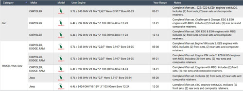Enginetech L5701K-16 Hydraulic Valve Lifters OEM-Spec for 2005-2021 Chrysler/Dodge/Jeep - Set of 16