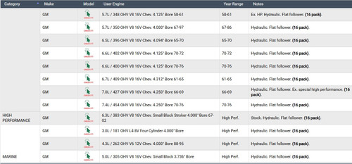 Set of 16 Hydraulic Flat Tappet Lifters for various Chevrolet Small Block and Big Block Engines 305 327 350 383 404 454