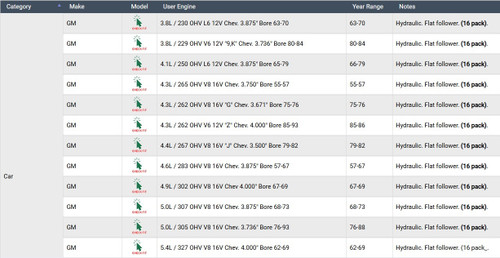 Enginetech L817-16 Hydraulic Valve Lifters OEM-Spec for 1955-1995 Buick/Cadillac/Chevrolet - Set of 16