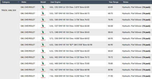Enginetech L817-16 Hydraulic Valve Lifters OEM-Spec for 1955-1995 Buick/Cadillac/Chevrolet - Set of 16
