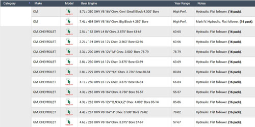 Enginetech L817-16 Hydraulic Valve Lifters OEM-Spec for 1955-1995 Buick/Cadillac/Chevrolet - Set of 16