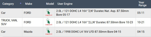 Enginetech BB122J | Rod Bearings for 04-21 Ford/Mazda 2.0L/121 DOHC Duratec