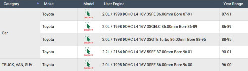 Enginetech BC1404 | Main Bearings for Toyota 86-00 2.0L and 90-01 2.2L DOHC L4