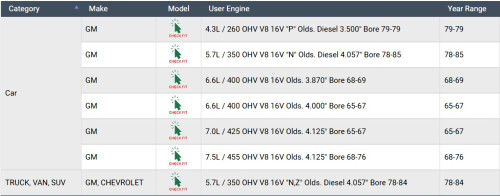 Enginetech BC304J | Main Bearings for various 65-84 GM/Oldsmobile Diesel/Gas