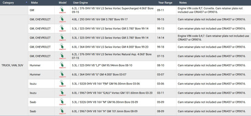 Enginetech C293CS-A Lower Gasket Set OEM-Spec for 1997-2018 Chevrolet GMC Cadillac 4.8L-6.2L 294ci-376ci V8 - Engine Conversion Gasket Set