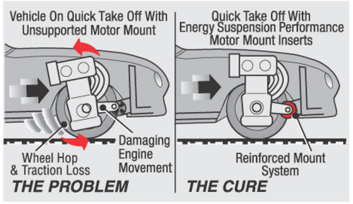 Energy Suspension Black Motor Mount for Chrysler | 5.1106G