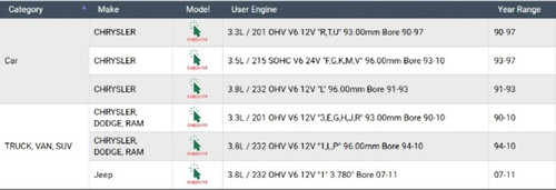 Enginetech BB638JSTD Standard Rod Bearing Set for 1990-2011 Dodge Chrysler Jeep 3.3L-3.8L 201-231ci V6 - Complete Connecting Rod Bearing Set